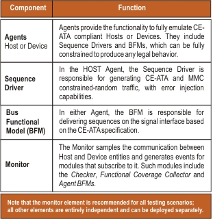 CEATA eVC Components