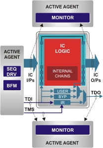 JTAG eVC Agent